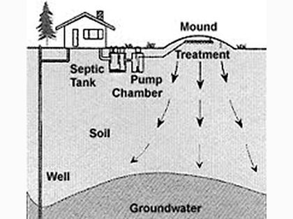 septic pumping truck